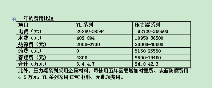 傳統(tǒng)壓力式過(guò)濾設(shè)備
